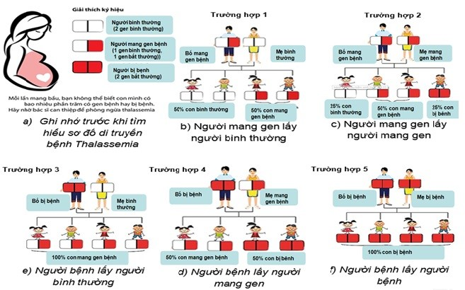 có con khỏe mạnh nhờ pgt